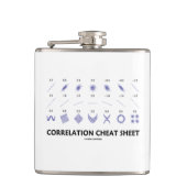 Flasques Aide-mémoire de corrélation (coefficients de (Devant)