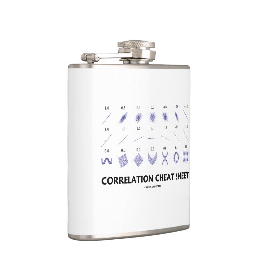 Flasques Aide-mémoire de corrélation (coefficients de (Droite)