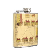 FLASQUES CARTE DE VILLAGE DE DISPOSITIF TREMBLEUR, 1849 (Droite)