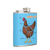 Flasques Chicken (Droite)