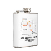 Flasques Combien d'énergie libre avez-vous ? Humour de (Droite)