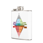 Flasques Diagramme QAPF Plutonique Rock (Gauche)