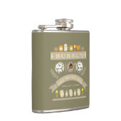 Flasques Le ventre plein de Bubbly (Droite)