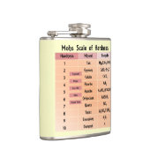 Flasques L'échelle de dureté de Mohs (Droite)