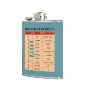 Flasques L'échelle de dureté de Mohs - Géologue (Gauche)