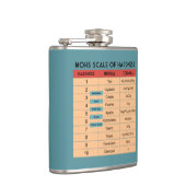 Flasques L'échelle de dureté de Mohs - Géologue (Droite)