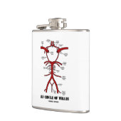 Flasques Ma circulation de sang anatomique de cercle de (Gauche)