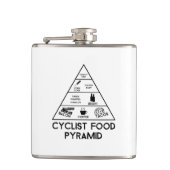 Flasques Pyramide alimentaire cycliste (Devant)