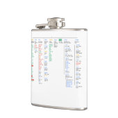 Flasques répertoire racine (Gauche)