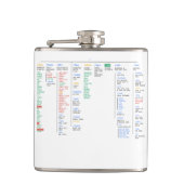 Flasques répertoire racine (Devant)