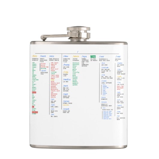 Flasques répertoire racine (Devant)