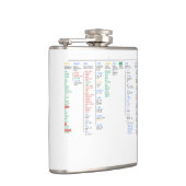 Flasques répertoire racine (Droite)