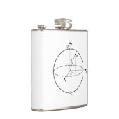 Flasques Sphère Bloch | Physique / Maths Quantum Bit (Droite)