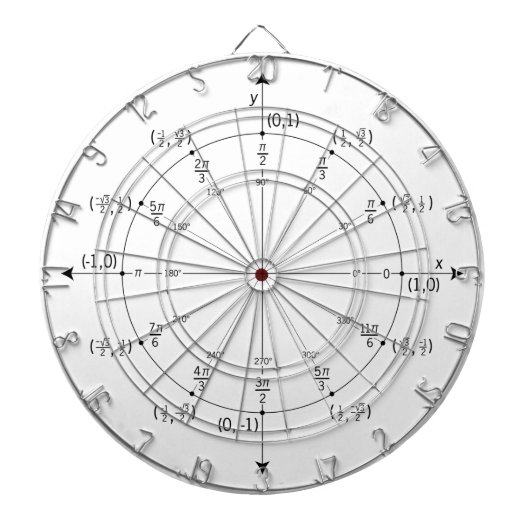 Fléchettes Cible de flechettes mathématique (Devant)