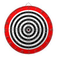 Tableau de bord de la pratique cible