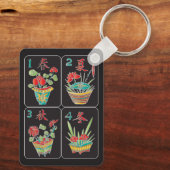 Fleurs de MJ/ Porte-clés Saisons (Verso)