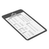 Flexible Cuisine mesure gris conversion Chef Magnet (Côté Droit)