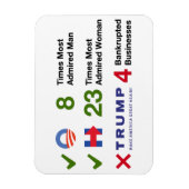 Flexible Élection Par Numéros - Magnet 3"x4" (Vertical)