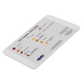 FLEXIBLE MAGNET DE RÉFRIGÉRATEUR POUR LA SÉCURITÉ DES ANIMA (Côté Gauche)