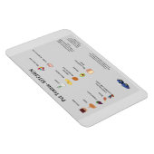 FLEXIBLE MAGNET DE RÉFRIGÉRATEUR POUR LA SÉCURITÉ DES ANIMA (Côté Droit)