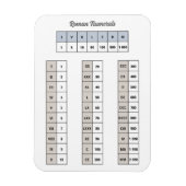 Flexible Magnet numérique romain (Vertical)