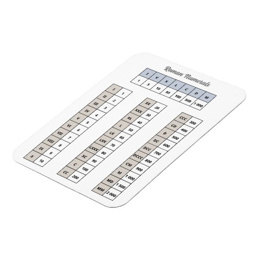 Flexible Magnet numérique romain (Côté Gauche)