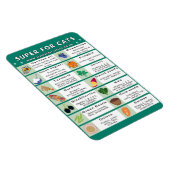Flexible Super Foods for Cats Fridge Magnet (Côté Droit)