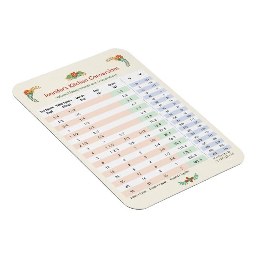 Floral Thmed - Kitchen Conversion Chart Magneet (Rechterzijde)