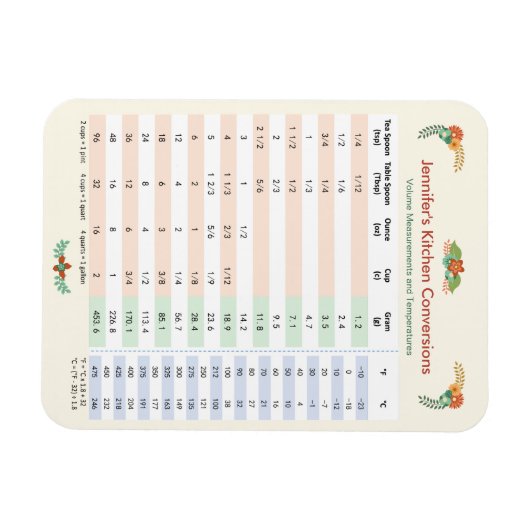 Floral Thmed - Kitchen Conversion Chart Magneet (Horizontaal)