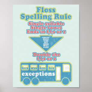 Floss Rule Phonics leren van de Engelse taal Poster