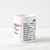 Fokker Dr. I Koffiemok (Center)