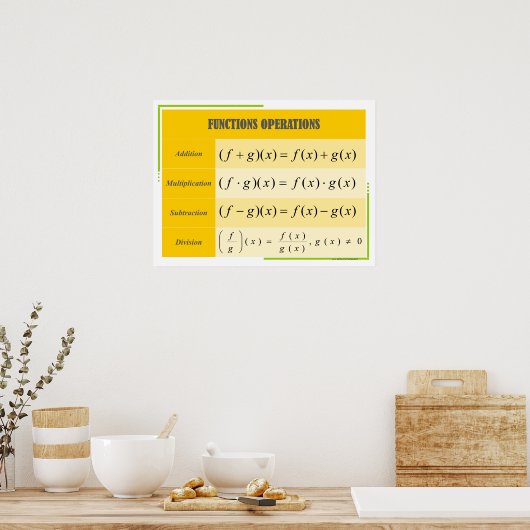 Fonctions Opérations Math Poster Graphique (Cuisine)