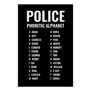Fonetisch alfabet gebruikt door de politie perfect poster