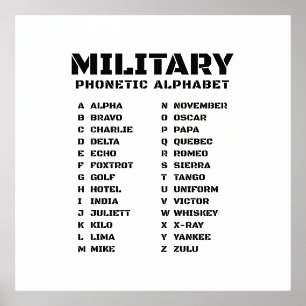 fonetisch alfabet militaire kaart folie afdrukken