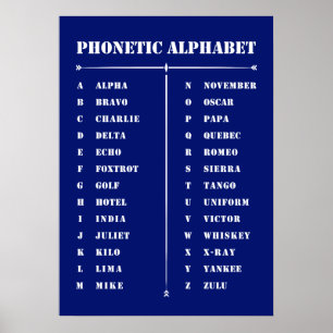 Fonetisch alfabet Poster