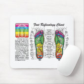 Foot-Massage-Reflexologie Muismat (Met muis)