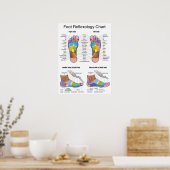 Foot Reflexology -18x24" Poster (Keuken)