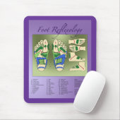 Foot Reflexology-diagram Muismat (Met muis)