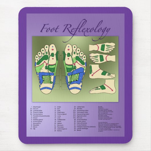 Foot Reflexology-diagram Muismat (Voorkant)