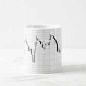 Forex-kaartendiagram Koffiemok (Center)