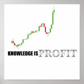 Forex Knowledge Is Profit Poster (Devant)