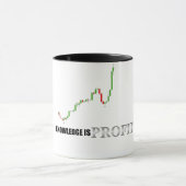 Forex Knowledge is winst-Mok Mok (Midden)