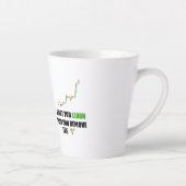 Forex Trader Mindset Latte Mok (Rechts)