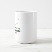 Forex Trader Mindset Mug (Centre)