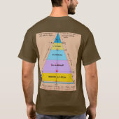 "Formula Fundamentals: Physics Edition" T-shirt (Achterkant)