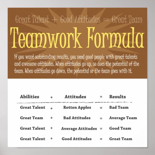 Formule voor Poster in teamwerk (Voorkant)