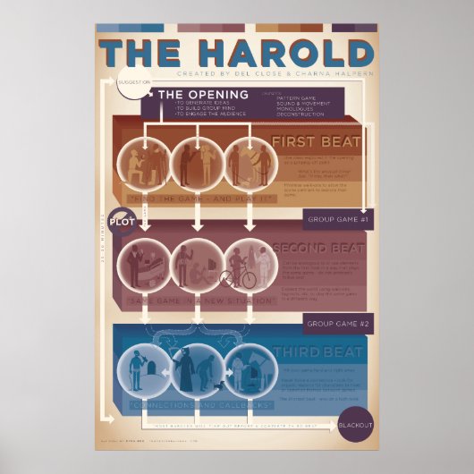 Formulier Improv: De Harold (warm) Poster (Voorkant)