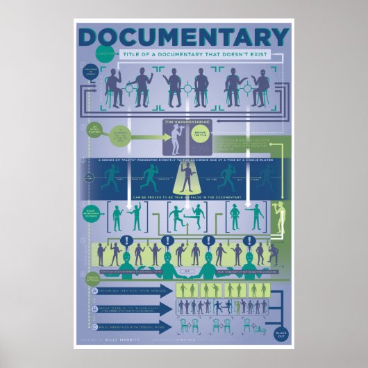Formulier verbeteren: de documentaire poster (Voorkant)