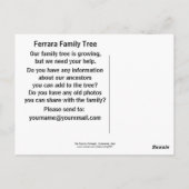 Forum, Pompeii, Campanië, Italië Briefkaart (Achterkant)