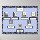 Foto Family Tree  wervelrand op blauw Poster (Voorkant)